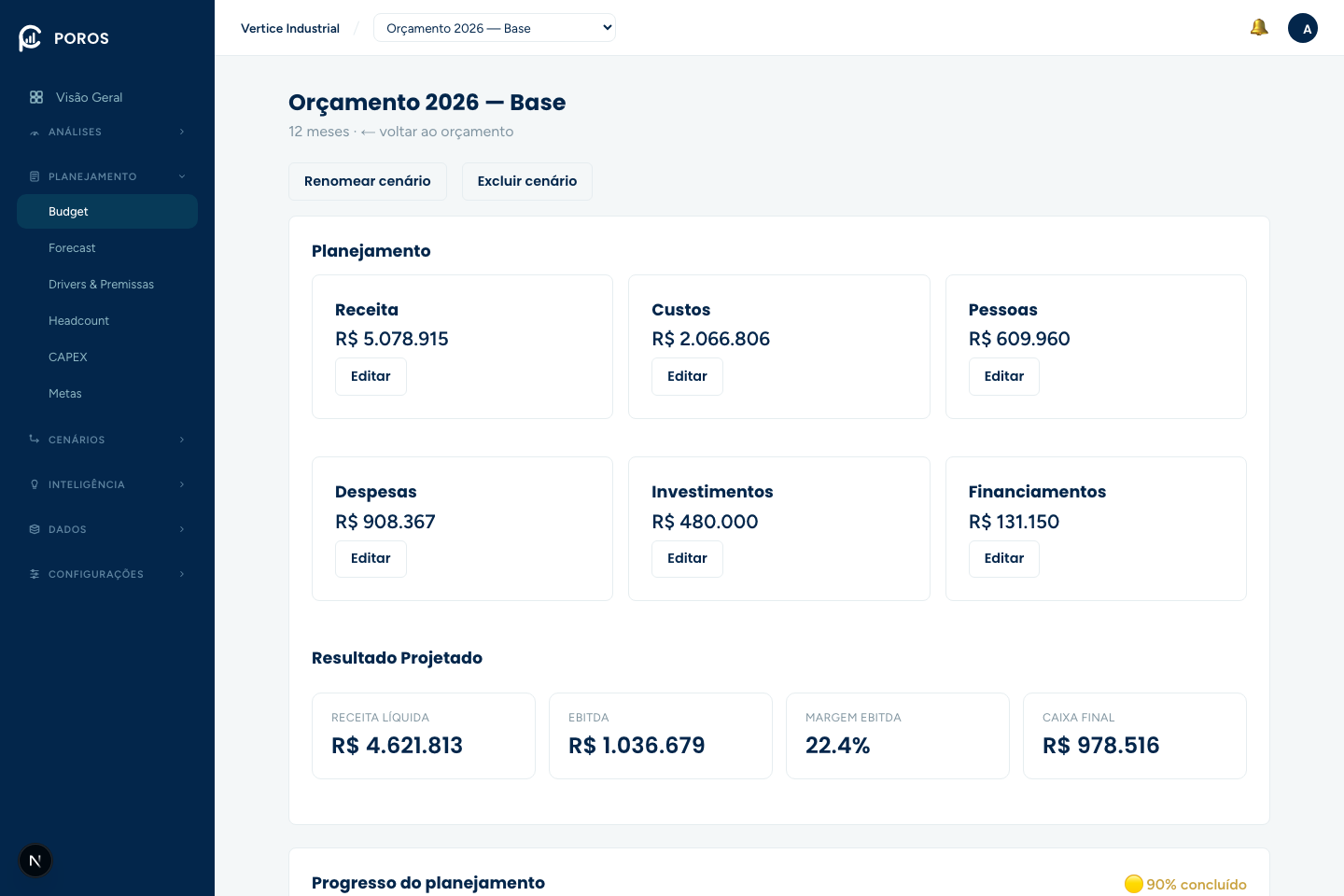 Central de Planejamento do POROS mostrando Receita, Custos, Pessoas, Despesas, Investimentos e Financiamentos